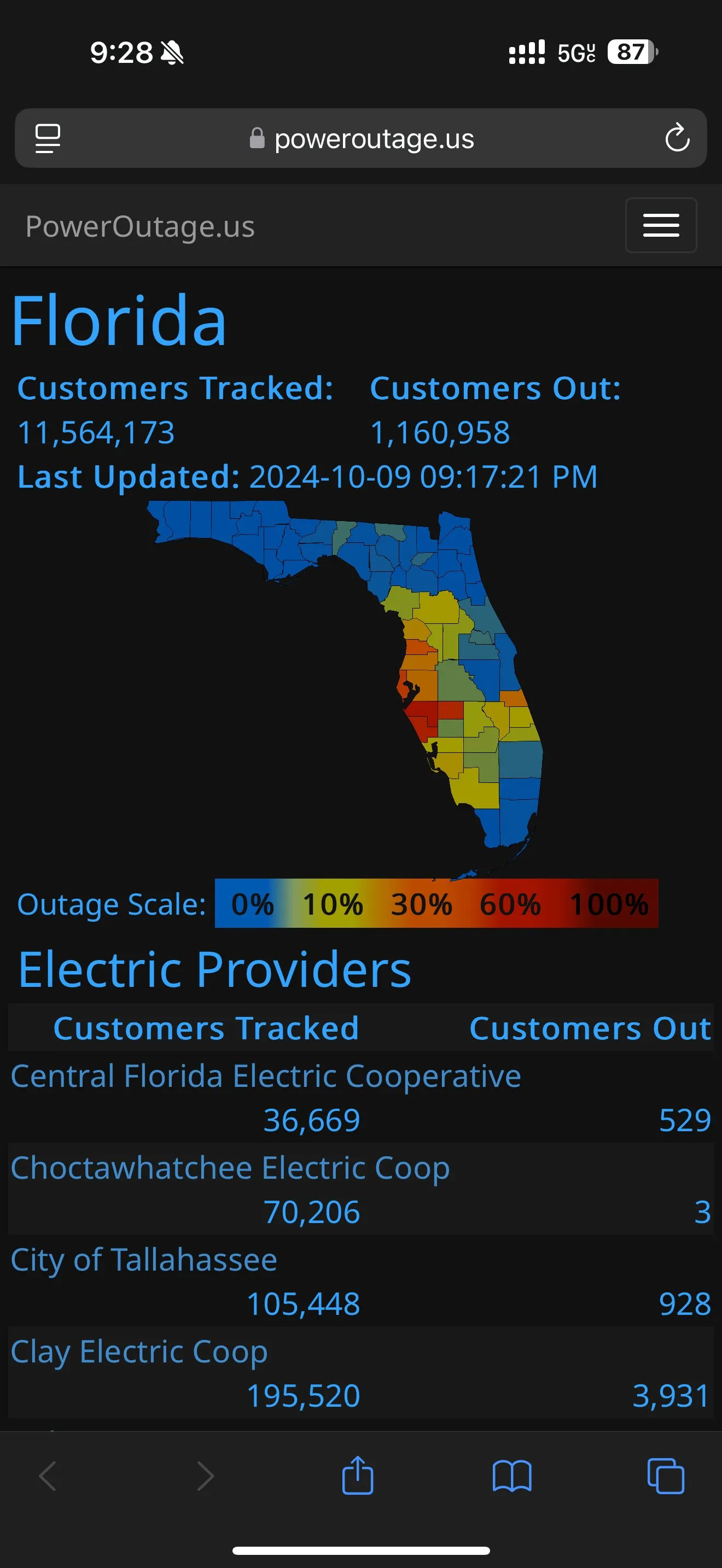 Florida statewide power outage map showing over 1.1 million customers without electricity
